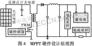 基于MPPT的智能太阳能充电系统研究,第7张