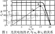 基于MPPT的智能太阳能充电系统研究,第2张