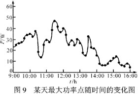 基于MPPT的智能太阳能充电系统研究,第13张