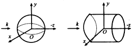 三维矢量散射积分方程中奇异性的分析,t70-2.gif (2054 bytes),第35张