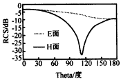 三维矢量散射积分方程中奇异性的分析,t70-3.gif (2426 bytes),第36张