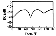 三维矢量散射积分方程中奇异性的分析,t70-5.gif (2058 bytes),第38张