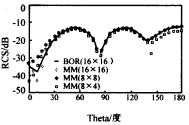 三维矢量散射积分方程中奇异性的分析,t71-1.gif (2760 bytes),第39张