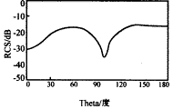 三维矢量散射积分方程中奇异性的分析,t71-2.gif (1896 bytes),第40张