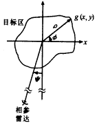 旋转目标干涉逆合成孔径三维成像技术,t19-1.gif (2014 bytes),第2张