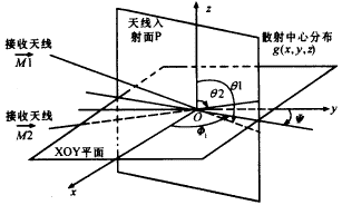 旋转目标干涉逆合成孔径三维成像技术,t20-1.gif (4888 bytes),第6张