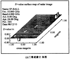 旋转目标干涉逆合成孔径三维成像技术,t20-3.gif (8892 bytes),第12张