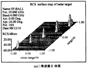 旋转目标干涉逆合成孔径三维成像技术,t20-2.gif (8401 bytes),第11张