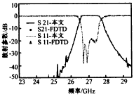 一种计算微波电路的并行算法,t46-2.gif (3277 bytes),第14张