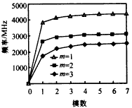 一种长阳极磁控管谐振系统的计算机模拟研究,t130.gif (3003 bytes),第3张