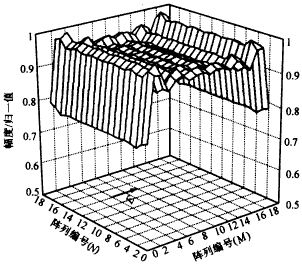 波导端头裂缝有限相控阵单元的阵中特性,t104-2.gif (14659 bytes),第26张