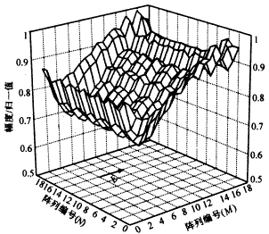 波导端头裂缝有限相控阵单元的阵中特性,t104-3.gif (14674 bytes),第27张