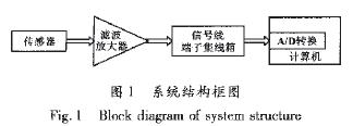 炉管泄漏声发射检测原理,第2张