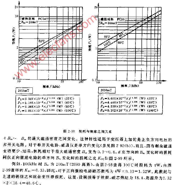 损耗与频率之间的关系,第2张