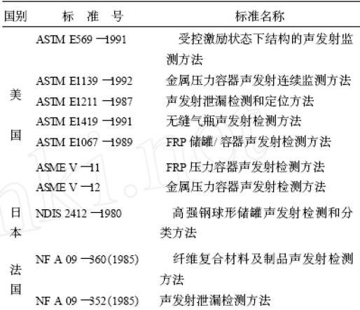 国外压力容器声发射检测现状,第2张