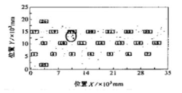 现场压力容器的声发射源特征,第2张