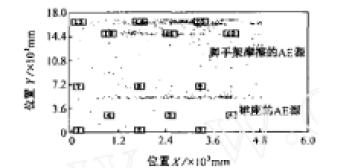 现场压力容器的声发射源特征,第4张