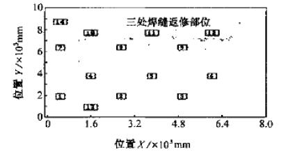 现场压力容器的声发射源特征,第5张