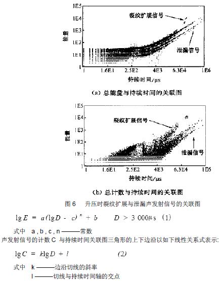 现场压力容器的声发射源特征,第8张