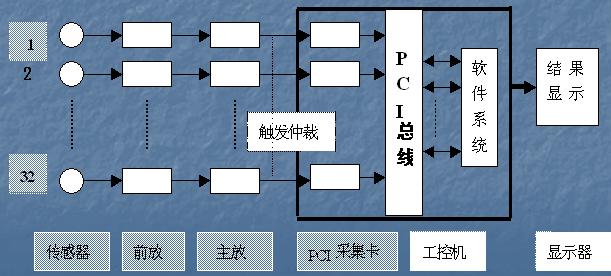 声发射检测技术与仪器,第2张