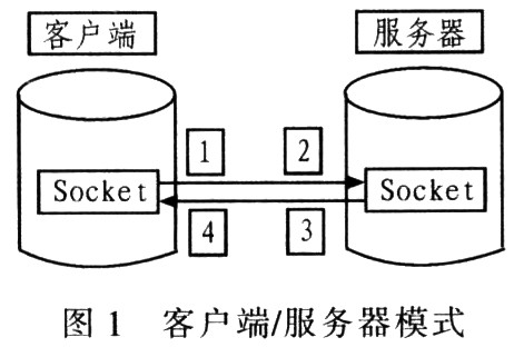 基于Linux的Socket网络编程的性能优化,第2张