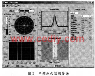 基于分布式组件的监测网络系统的设计与实现,第3张