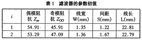 发夹型滤波器的设计,第11张