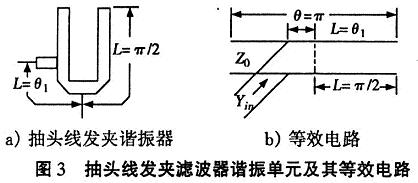 发夹型滤波器的设计,第9张