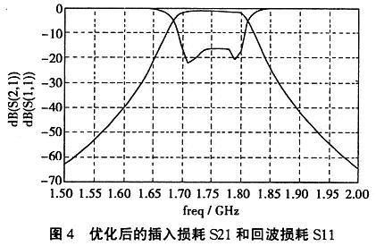 发夹型滤波器的设计,第12张