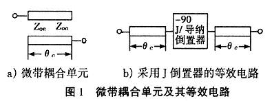 发夹型滤波器的设计,第5张