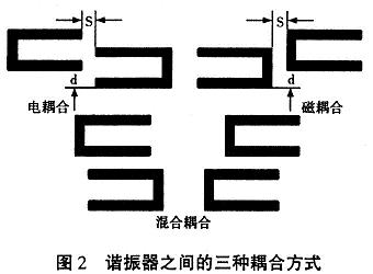 发夹型滤波器的设计,第6张