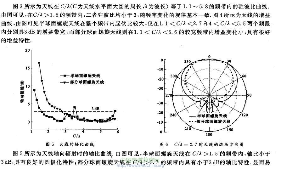 新型球面螺旋天线的特性分析,第5张