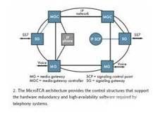 基于ATCA和MicroTCA的独立信令网关设计,第3张