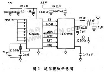 基于WirelessUSB技术的无线遥控器设计,第3张