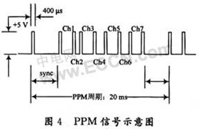 基于WirelessUSB技术的无线遥控器设计,第5张