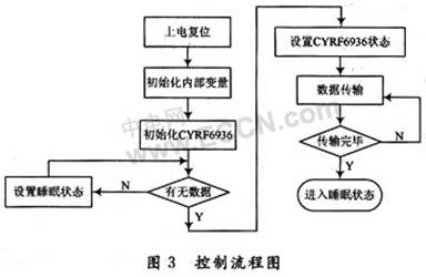 基于WirelessUSB技术的无线遥控器设计,第4张