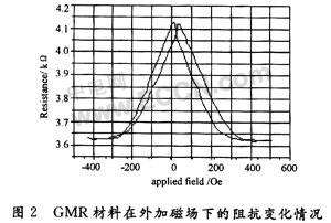 基于GMR传感器阵列的生物检测研究,第3张