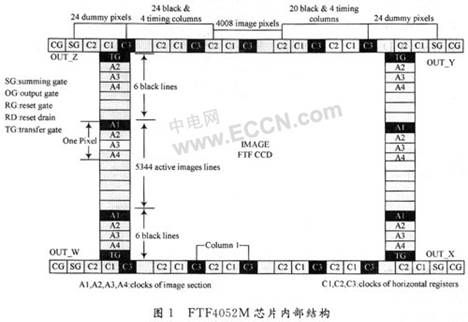 基于CPLD的全帧型CCD图像传感器驱动系统设计,第2张