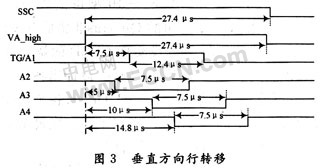 基于CPLD的全帧型CCD图像传感器驱动系统设计,第4张