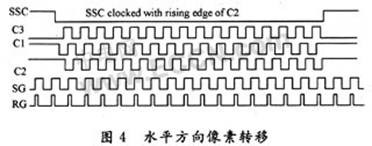 基于CPLD的全帧型CCD图像传感器驱动系统设计,第5张