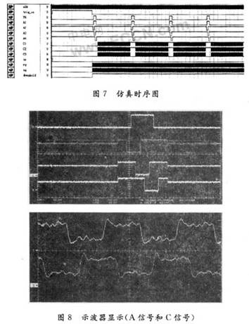 基于CPLD的全帧型CCD图像传感器驱动系统设计,第7张