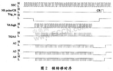 基于CPLD的全帧型CCD图像传感器驱动系统设计,第3张