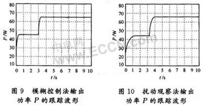 基于模糊策略的光伏发电MPPT控制技术,第15张