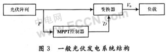 基于模糊策略的光伏发电MPPT控制技术,第7张