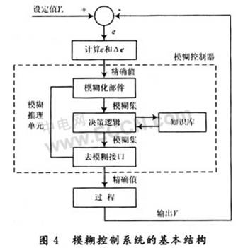 基于模糊策略的光伏发电MPPT控制技术,第8张