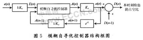 基于模糊策略的光伏发电MPPT控制技术,第10张