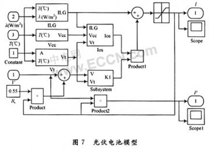 基于模糊策略的光伏发电MPPT控制技术,第13张