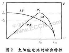 基于模糊策略的光伏发电MPPT控制技术,第6张