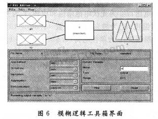 基于模糊策略的光伏发电MPPT控制技术,第12张