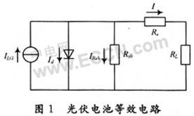 基于模糊策略的光伏发电MPPT控制技术,第2张